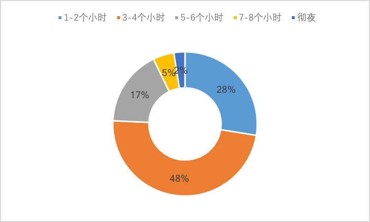 《夜间旅游市场数据报告2019》发布